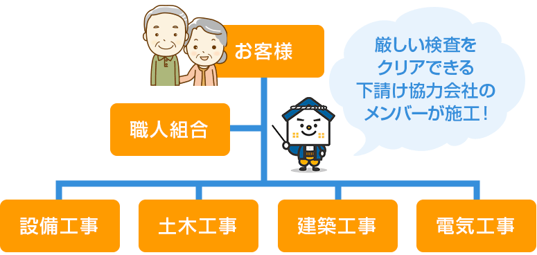 工事の見える化